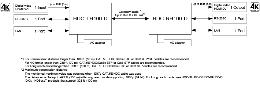HDC-TH100-D - 4K@60 HDBaseT Transmitter | IDK Corporation